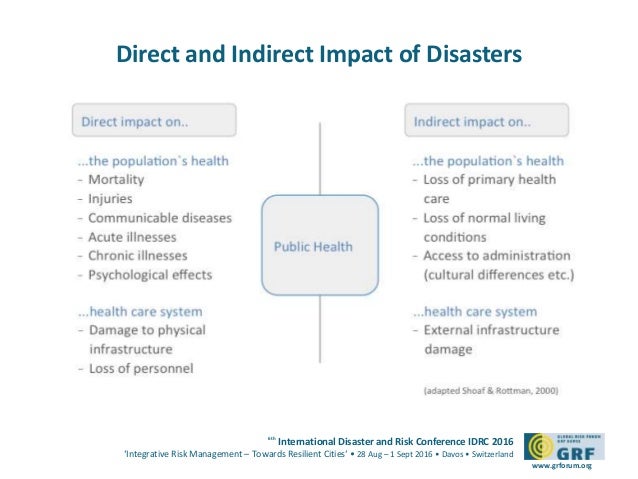 how are natural disasters related to health and health care? role of public health in disaster management